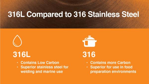 What is 316L Grade Stainless Steel?